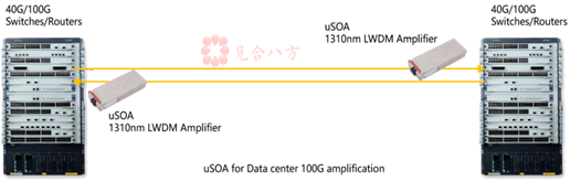 SOA,uSOA for Data center 100G amplification