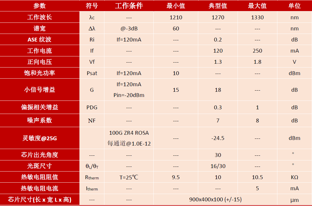 SOA,COC,SOA-COC,1270nm,半导体光放大器,产品规格