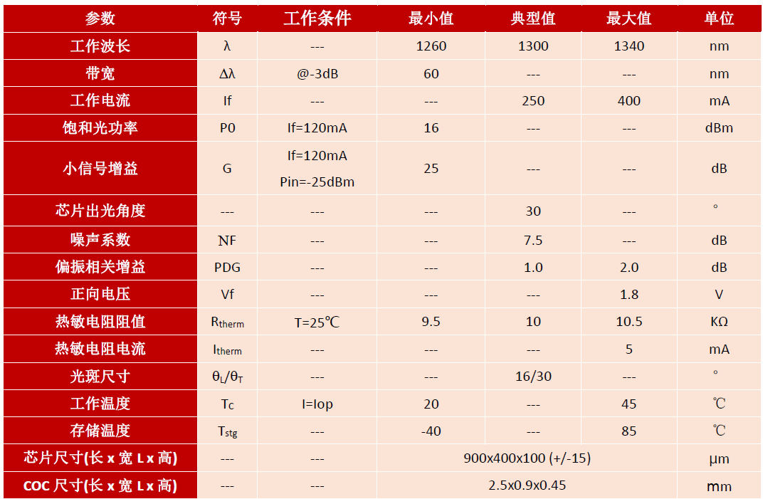 SOA,COC,1310nm,半导体光放大器,产品规格