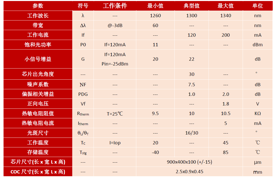 SOA,COC,1310nm,半导体光放大器,产品规格