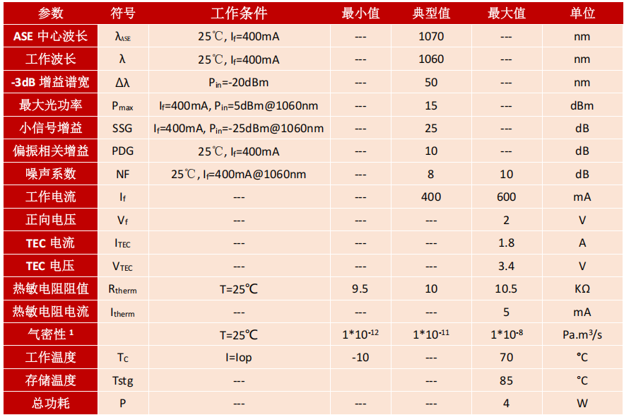SOA,蝶形器件,保偏,1060nm,半导体光放大器,产品规格