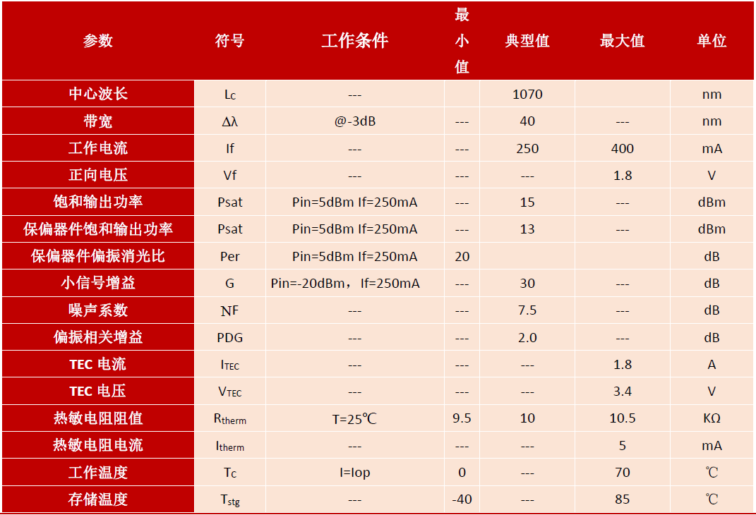 SOA,蝶形器件,保偏,1060nm,半导体光放大器,产品规格