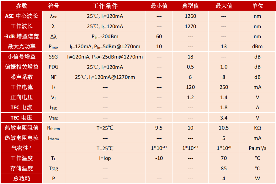 SOA,蝶形器件,保偏,1060nm,半导体光放大器,产品规格