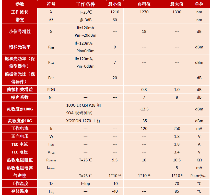 SOA,蝶形器件,保偏,1060nm,半导体光放大器,产品规格