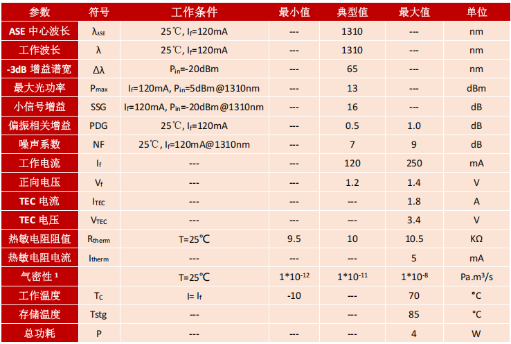 SOA,蝶形器件,保偏,1310nm,半导体光放大器,产品规格