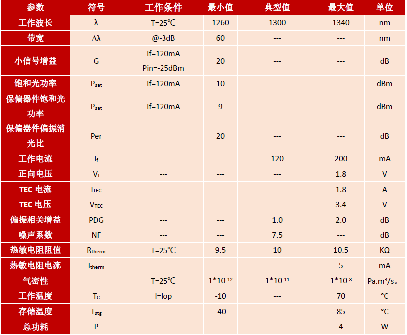 SOA,蝶形器件,保偏,1310nm,半导体光放大器,产品规格