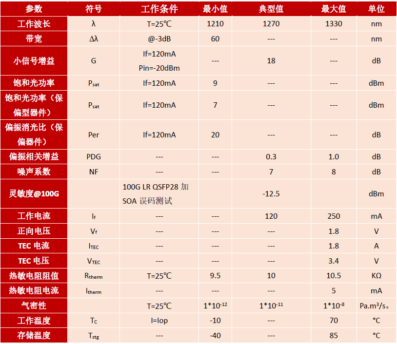 SOA,蝶形器件,保偏,1310nm,半导体光放大器,产品规格