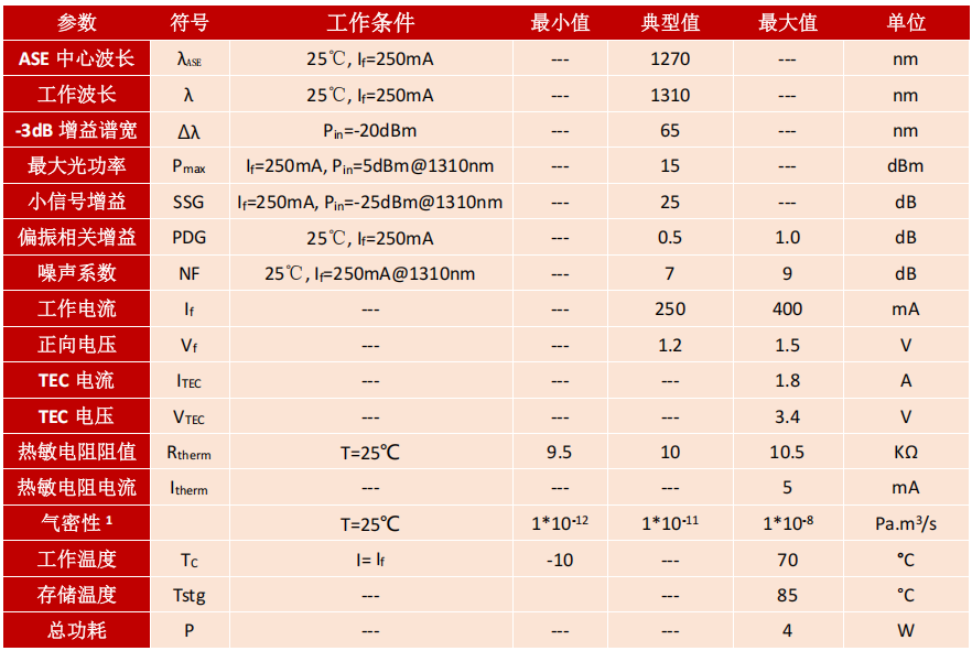 SOA,蝶形器件,保偏,1310nm,半导体光放大器,产品规格
