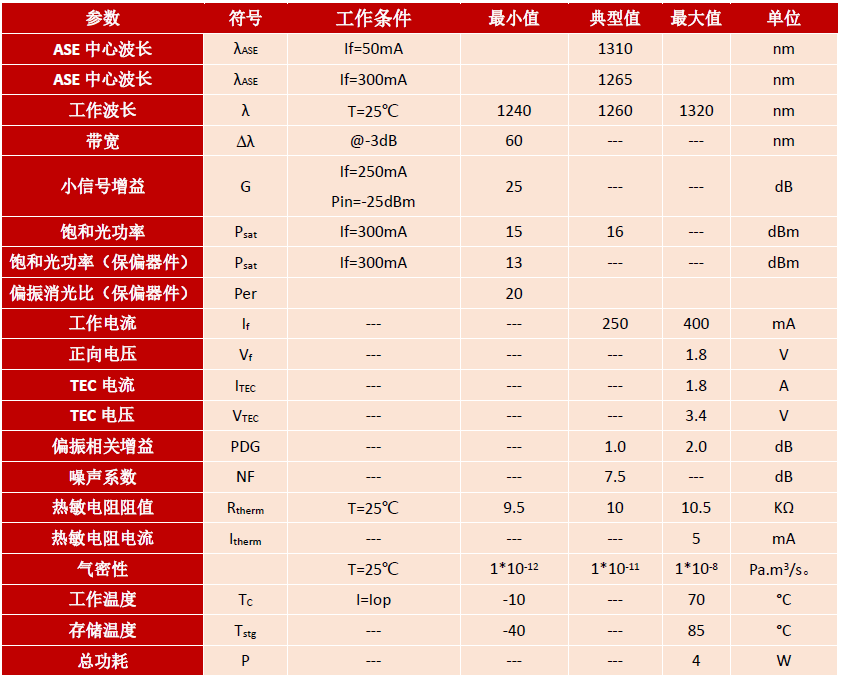 SOA,蝶形器件,保偏,1310nm,半导体光放大器,产品规格