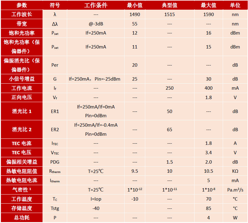 SOA,蝶形器件,保偏,1310nm,半导体光放大器,产品规格