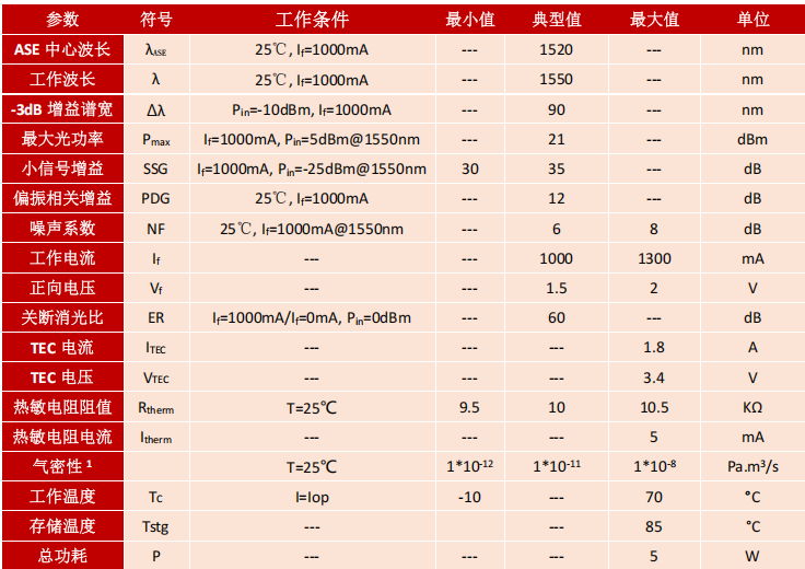 SOA,蝶形器件,保偏,1550nm,半导体光放大器,产品规格