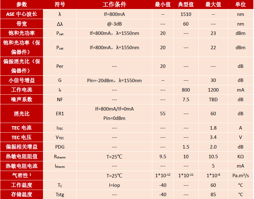 SOA,蝶形器件,保偏,1550nm,半导体光放大器,产品规格