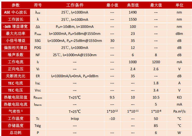 SOA,蝶形器件,保偏,1550nm,半导体光放大器,产品规格