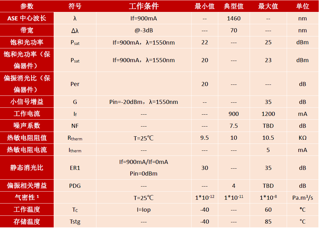 SOA,蝶形器件,保偏,1550nm,半导体光放大器,产品规格