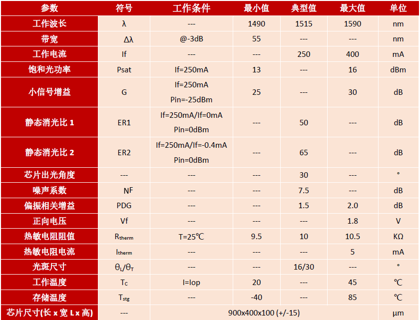 SOA,COC,1550nm,半导体光放大器,产品规格