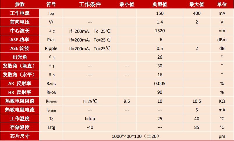 SOA,COC,1310nm,半导体光放大器